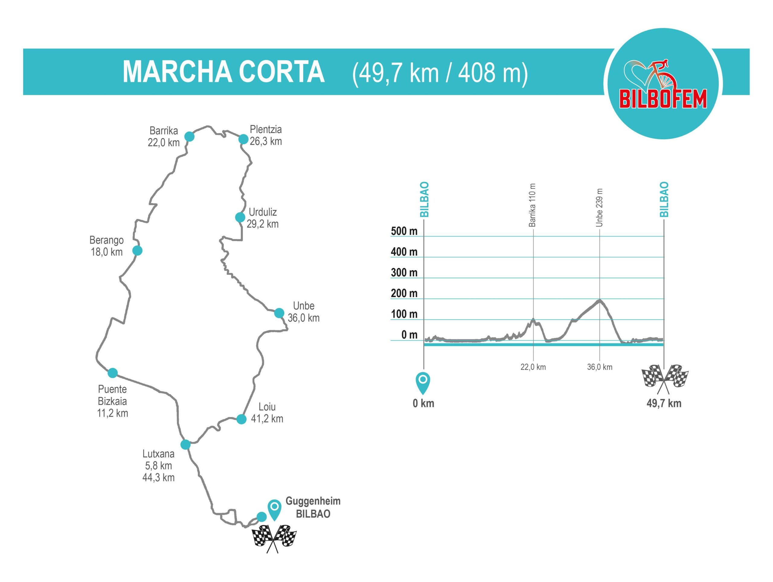 ampliar mapa recorrido corto bilbofem 2025