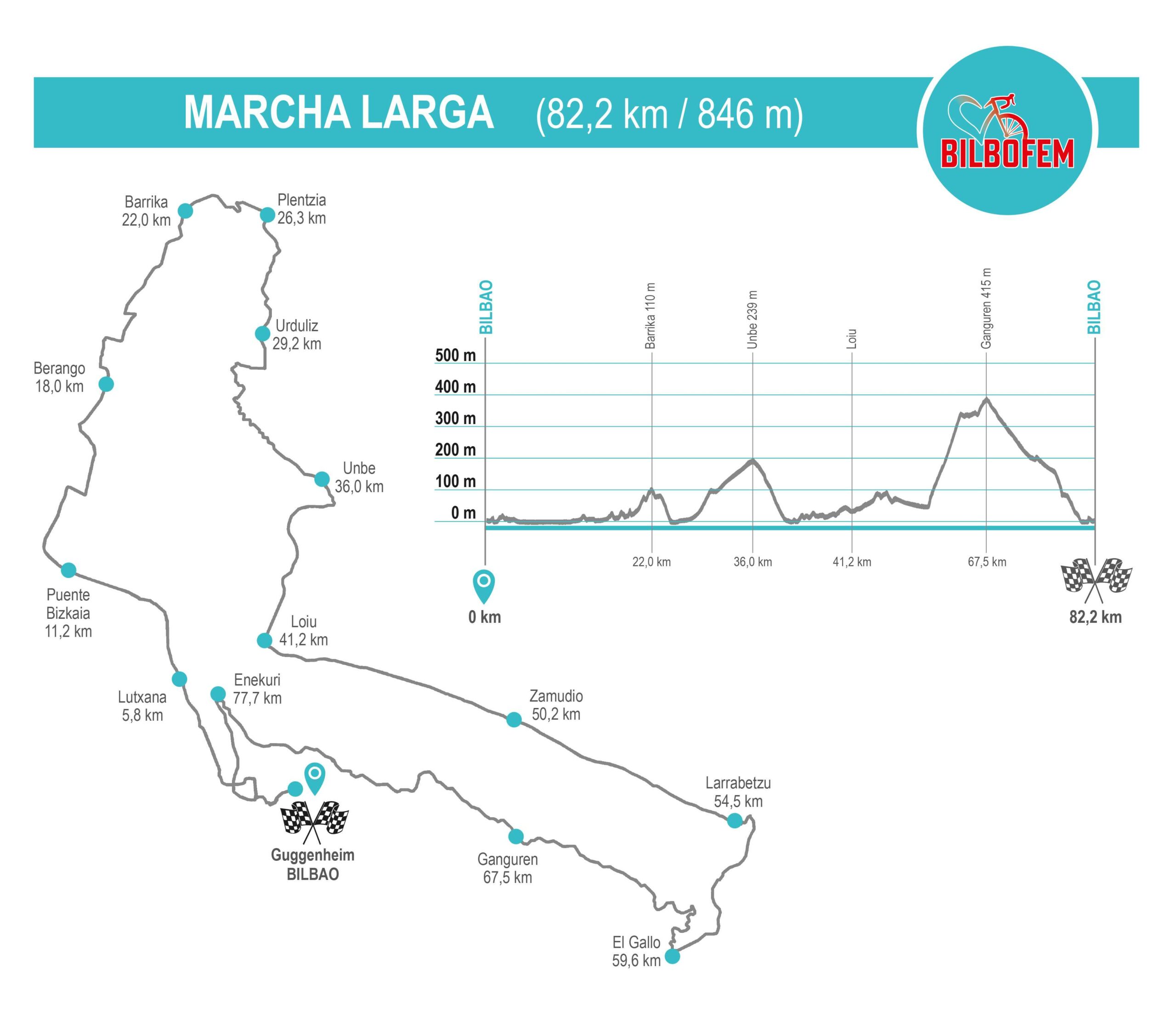 ampliar mapa recorrido largo bilbofem 2025